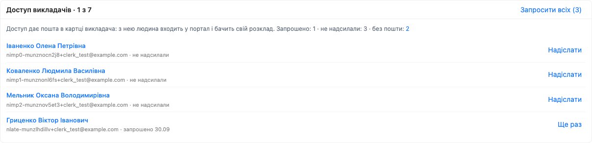 Картка Доступ викладачів · 1 з 7: запрошено 1, не надсилали 3, без пошти 2; три рядки не надсилали з кнопкою Надіслати, один запрошено 30.09 з кнопкою Ще раз; вгорі Запросити всіх (3)