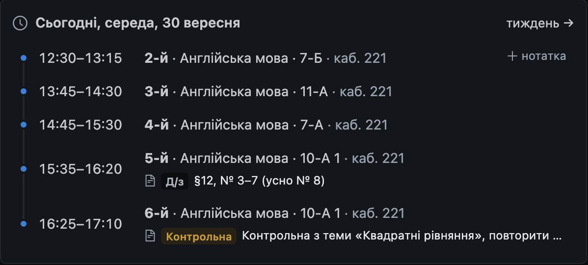 Картка Сьогодні на сторінці Мій день: під уроками рядки Д/з і Контрольна, при наведенні — + нотатка