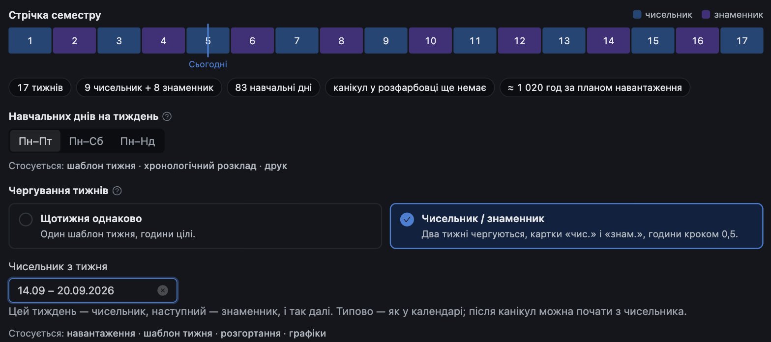 Налаштування семестру: стрічка з 17 тижнів, вибір «Чисельник / знаменник» і поле «Чисельник з тижня» зі значенням 14.09 – 20.09.2026