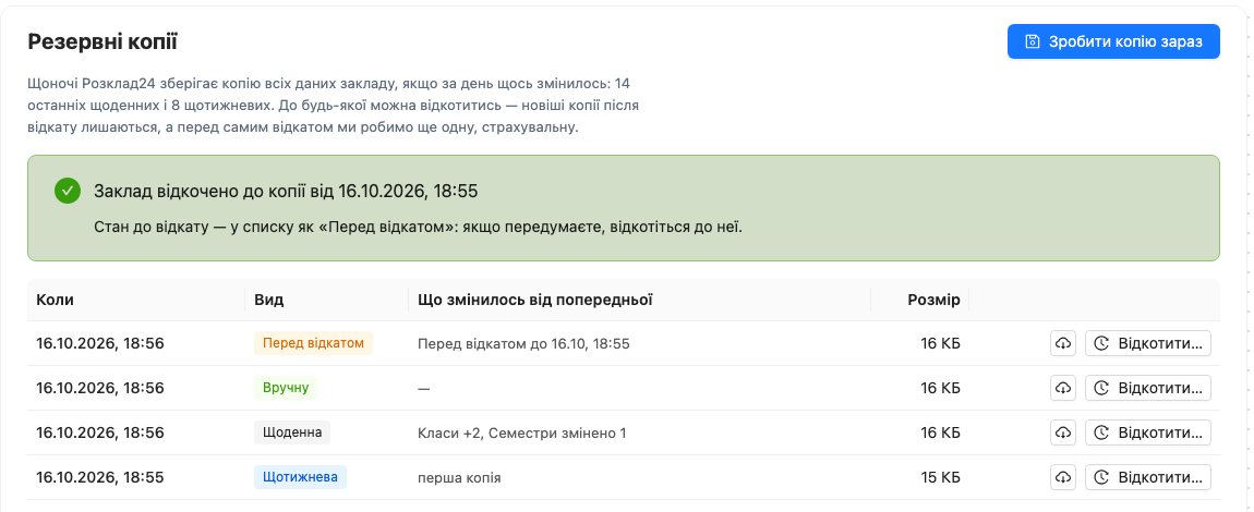 Повідомлення «Заклад відкочено до копії від…» і копія «Перед відкатом» у списку