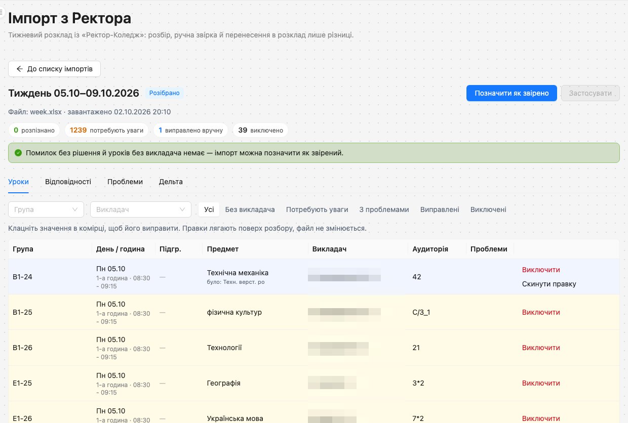Імпорт тижня: вкладки «Уроки», «Відповідності», «Проблеми», «Дельта»; таблиця уроків з правкою на місці та кнопками «Виключити» і «Скинути правку»